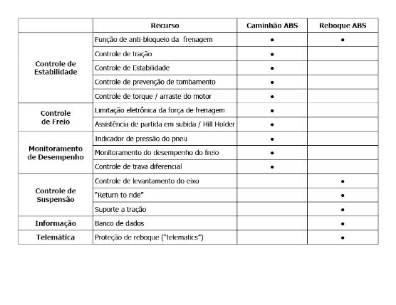 Saiba o que é ABS e como funciona